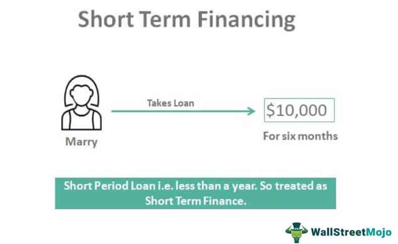 значение на краткосрочен заем