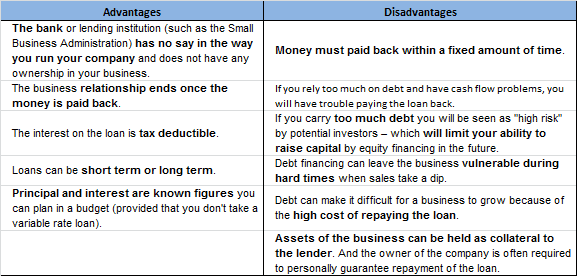 short term loans for people on benefits